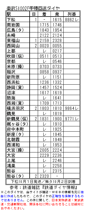 51002-kdmt_kmgy-dia.gif